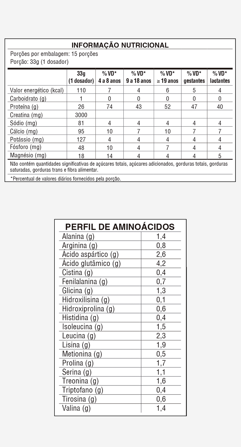COMBO TRIPLE WHEY - 3 Sabores